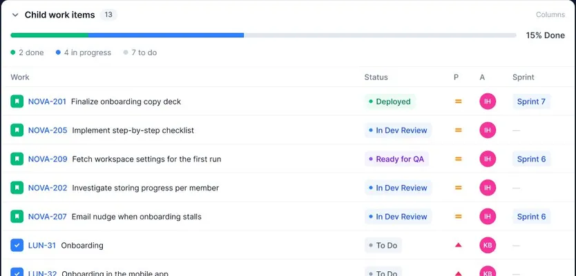 Table of child work items on demo data, with statuses, priorities, assignee initials and sprints.