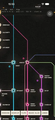 Close-up of the map around the Kickflip station, with neighbouring tricks ticked as landed.